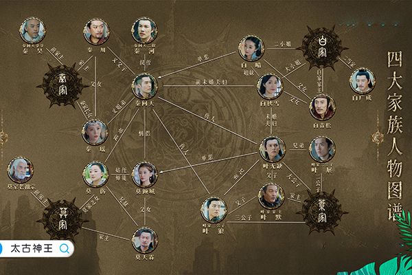《太古神王》具体什么时候播出?这部电视剧的主要剧情是什么?